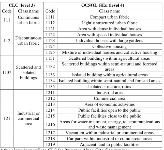 Table 1: Sample of the OCSOL GEu nomenclature (and correspondence with CLC) 