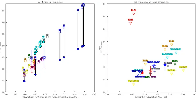 Fig. 7. Thermal dominant fragmentation. Red and blue filled stars represent the median values for AS and NA, except for AS3 and NA3, while the stars with blank facecolor represent the median values for all AS and NA