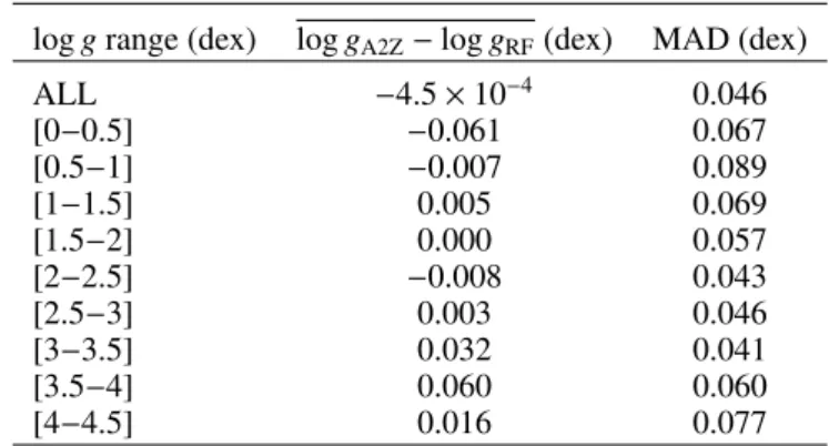 Table 1. Summary of statistical results on the test set from Fig. 3.