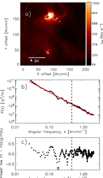 Fig. 5. Same as Fig. 4 for synthetic filaments added to a filament- filament-subtracted image of Polaris obtained with getfilaments (Men’shchikov 2013)