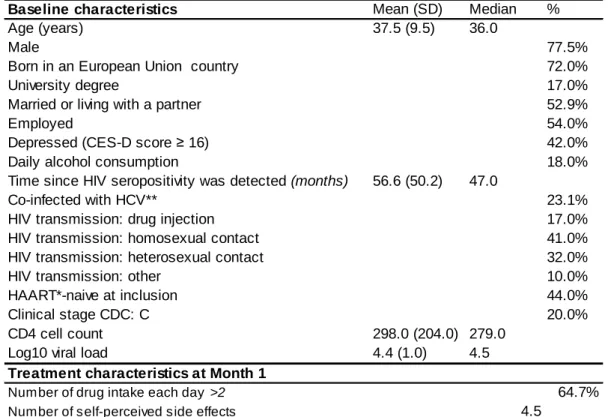 Table 1: Population description at baseline (n = 1, 026) and Treatment characteristics at  Month 1  