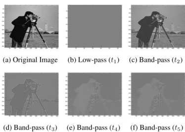 Fig. 3: Temporal filters R c (t) and R s (t).