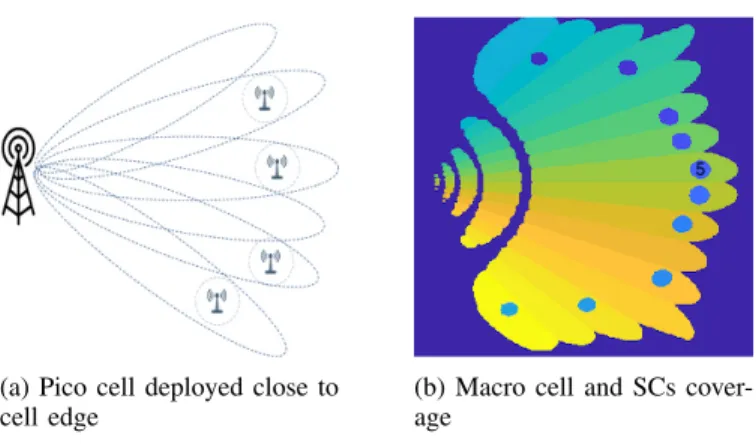 Fig. 1: Network model