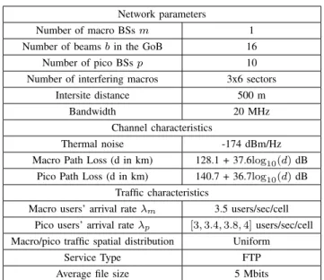 TABLE I: Network and Traffic characteristics