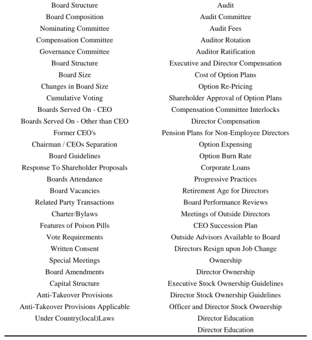 Table 1 Corporate Governance Quotient criteria   