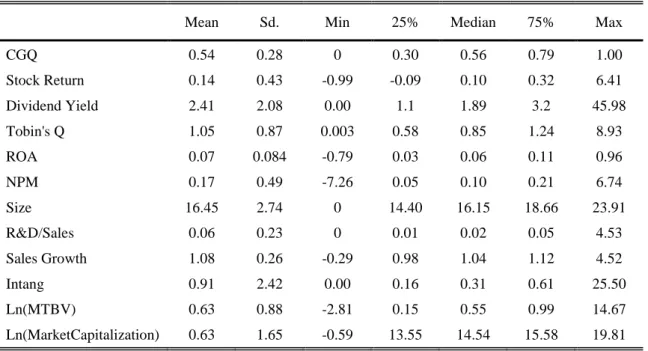 Table 4 Summary Statistics of Variables 