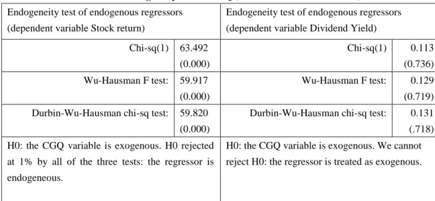 Table 7 – Endogeneity test of CGQ (Stock Market Performance)  Endogeneity test of endogenous regressors 
