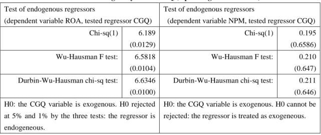 Table 13 – Endogeneity test of CGQ (Operating Performances) Test of endogenous regressors 
