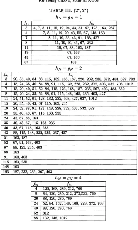 TABLE  III.  (2*,  2*)