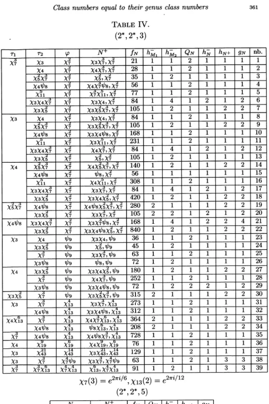 TABLE  IV.