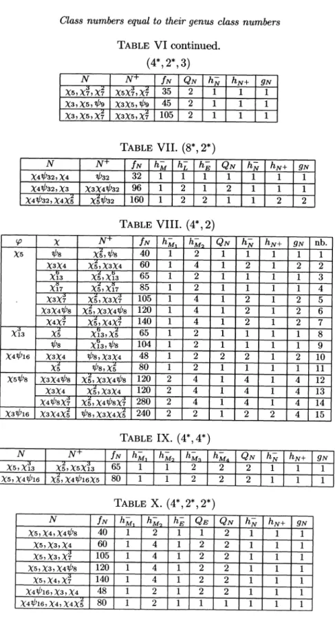 TABLE  VI continued.