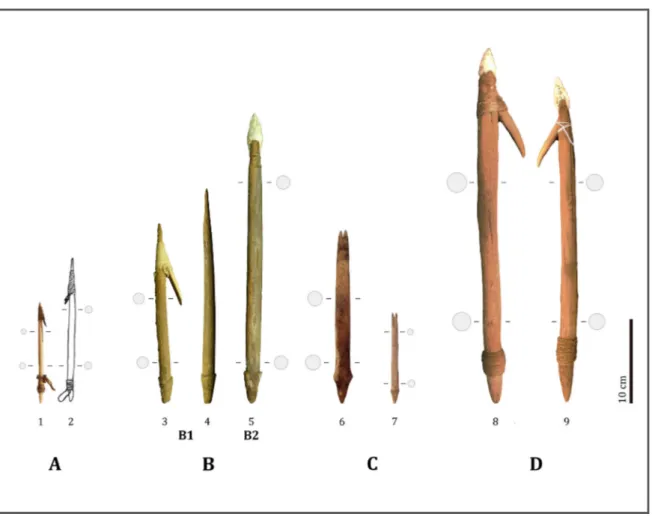 Figura 8. Tipología de arpones de la costa antofagastina. Las piezas corresponden a: (1) Las Loberas, Mejillones (MMJ); (2)  Caleta Huelén, desembocadura del río Loa (Spahni, 1967: Pl.V.16); (3, 4 y 5) Punta Blanca, Tocopilla (MA); (6) Vertedero  Municipal