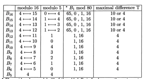 TABLE  3.  the  11-fold  ascent