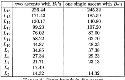 TABLE 4.  Upper  bounds  in  the  ascent