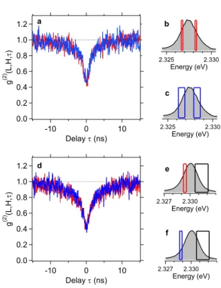 Figure 2: Influence of the width (a-c) and position (d-f ) of the spectral windows in cross correlations