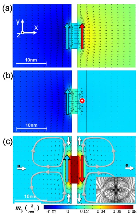 FIG. 3.  N. Strelkov et al 