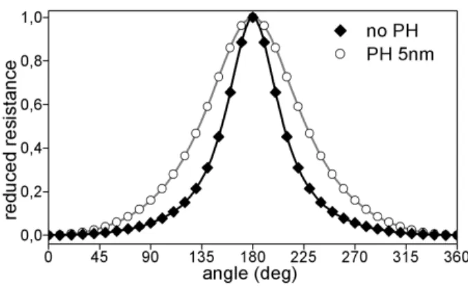 FIG. 4.  N. Strelkov et al 