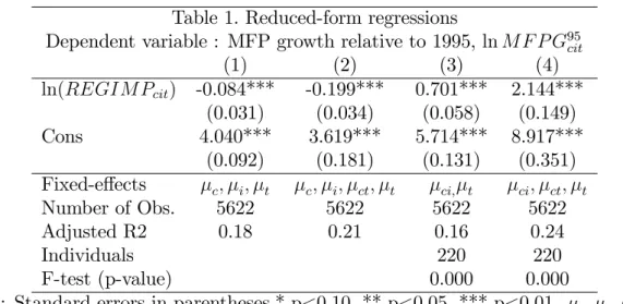 Table 1. Reduced-form regressions