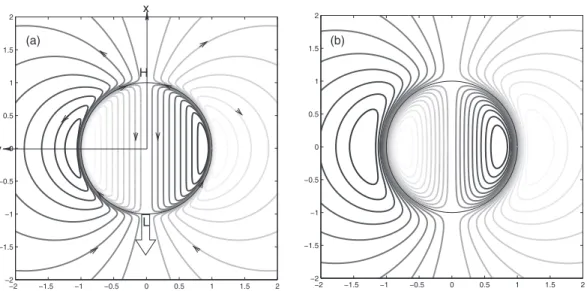 FIG. 7. Typical streamfunction patterns for h = 0.1 (a) and h = 0.4 (b) and a constant surface tension gradient along x; µ 1 = µ 2 = 0.5