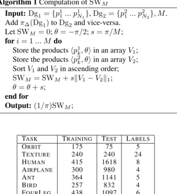 Table 1. Number of instances in the training set, the test set and number of labels of the different applications.