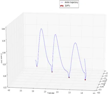 TABLE II: Confusion matrix for stride detection.