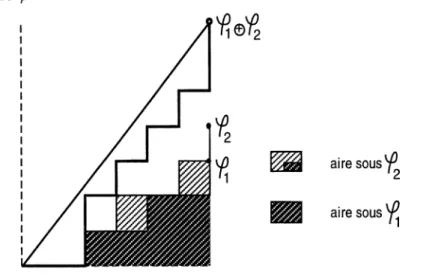 Figure  4 :  addition.  001001001  C  0010100101  =  0011010101011.