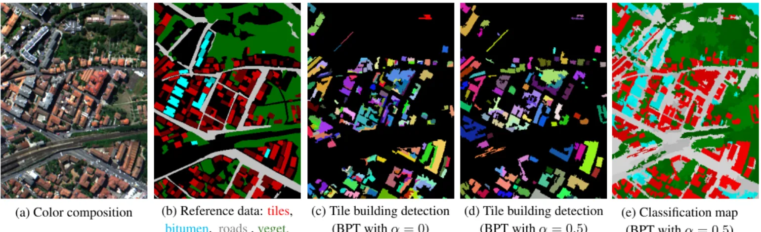 Fig. 4: The new order function enhances BPT construction.