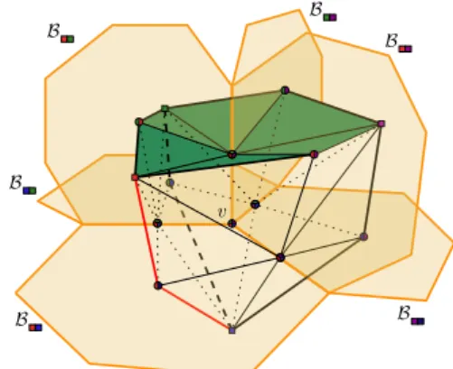 Figure 4 The triangulation T v in 3D. A face (in green) and an edge (in red) of σ S .