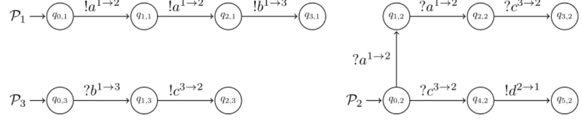 Figure 1 System of Example 1 and Theorem 3.