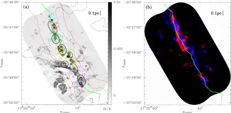 Fig. 3. Panel a: spatial distribution of the 26 ALMA compact cores (magenta, pink, orange, yellow, green, red, green, and light blue circles) and 7 ArT´eMiS clumps (larger black dashed ellipses – see Sect