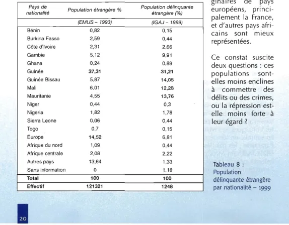 Tableau  8  :  Population 