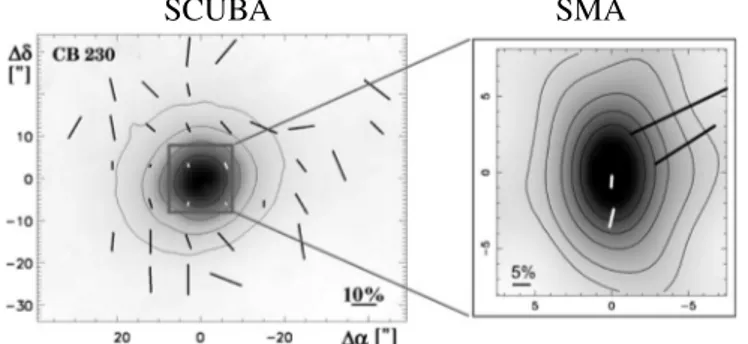 Fig. 6. Left: SCUBA 0.85 mm continuum maps with polarization orien- orien-tation overlaid from Wolf et al
