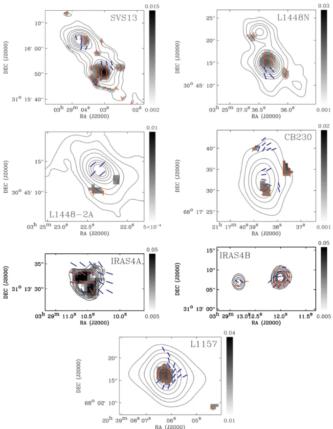 Fig. 7. B-field orientation derived from SMA 0.87 mm observations in red (3σ detections) and from CARMA 1.3 mm observations in blue (3.5σ detections from Hull et al