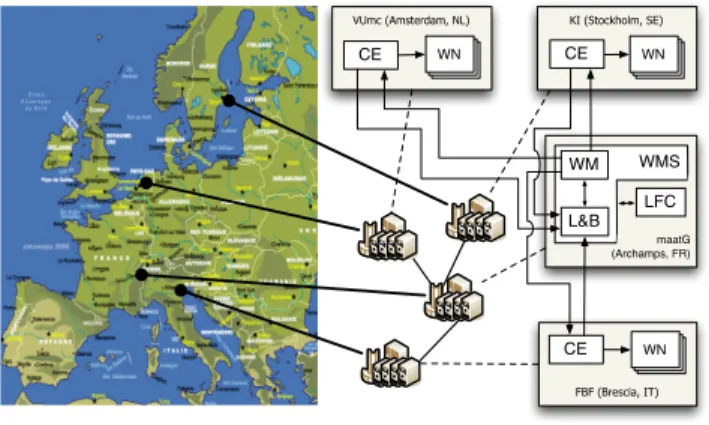 Figure 2: neuGRID deployment