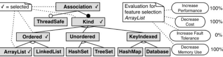 Figure 2. Resource Management Feature Model Figure 2(a) shows the feature model for our RM concern.