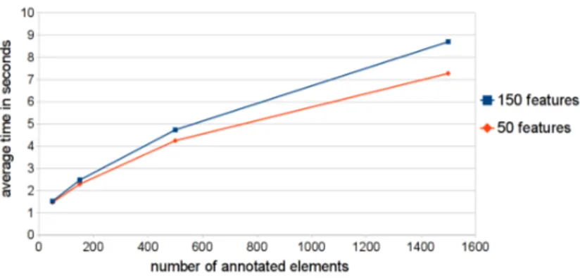 Fig. 5. Consistency checking times (averaged)