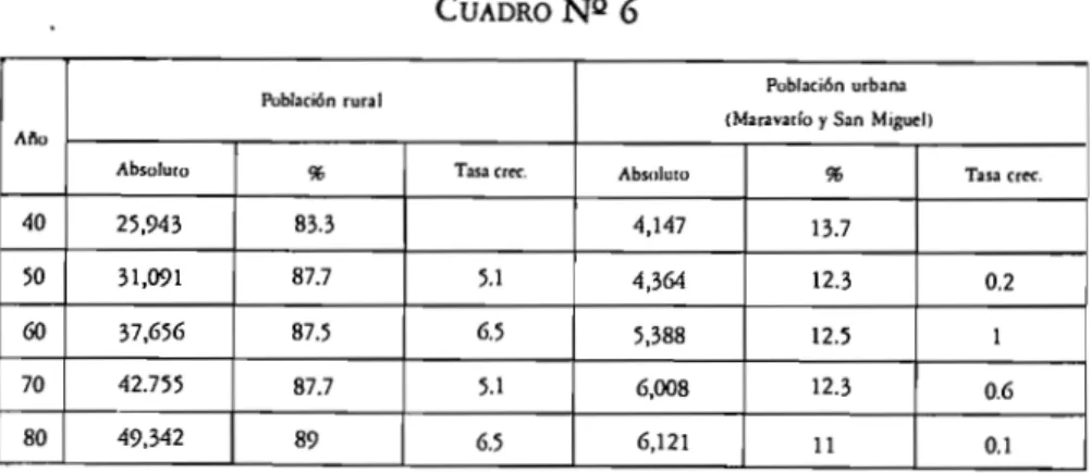CUADRO NQ 6
