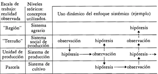 CUADRO NQ 1