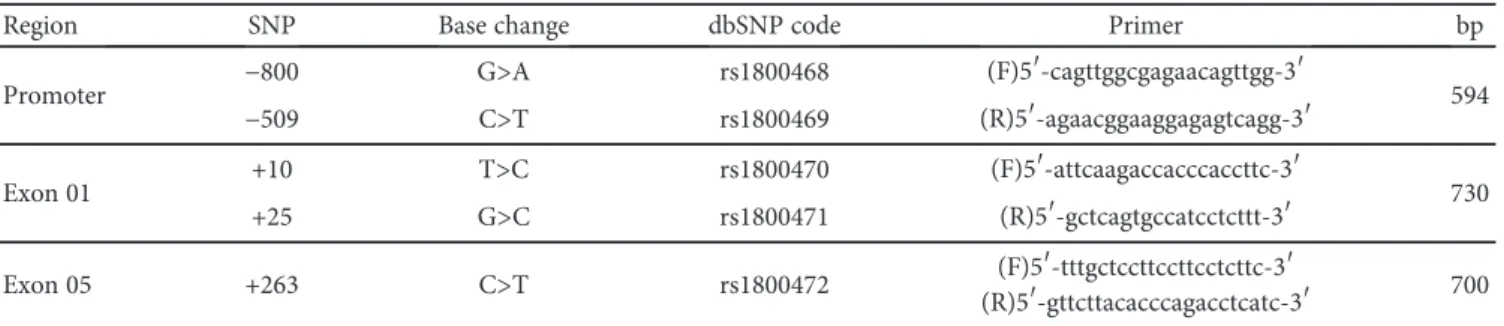 Table 2: Demographic and clinical characteristics of the study population.