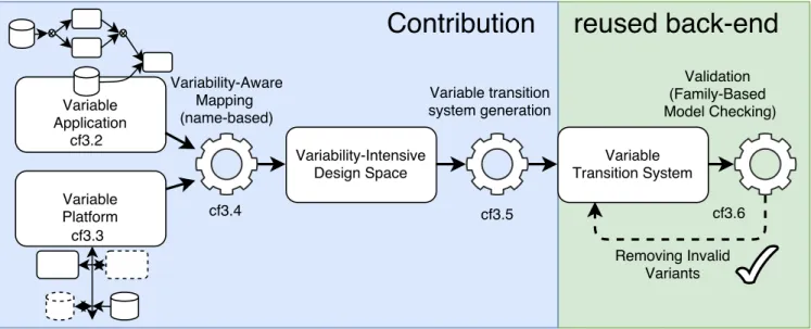 Figure 3: Framework Overview