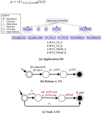 Figure 4: Partial variable data-flow application FA