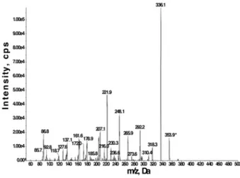 Figure 2.  Mass spectrometry analysis of AtGH3.12/PBS3 chorismate conjugation activity