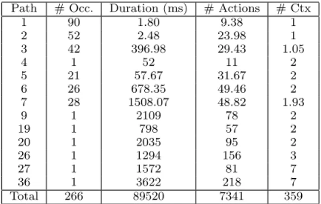 Table 3: Propagation metrics by number of steps