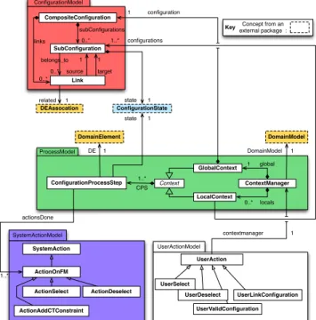 Figure 1 shows a domain model using all these concepts: