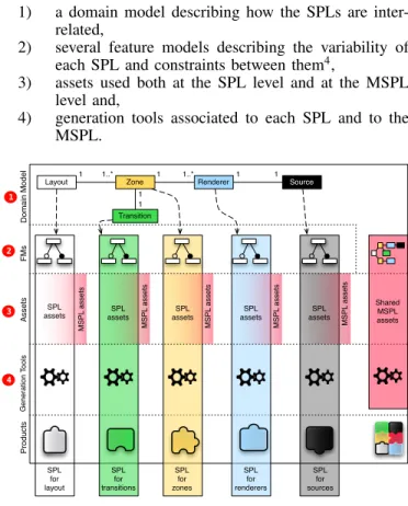 TABLE I. M ETRICS ABOUT J S EDUITE AND Y OUR C AST