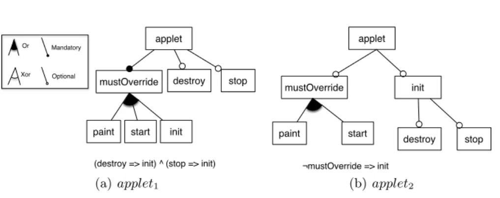 Fig. 1. Two example FMs extracted from [13]