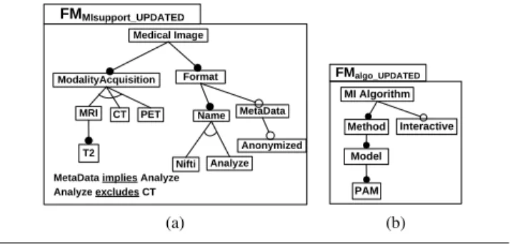 Figure 6. Updating FM views