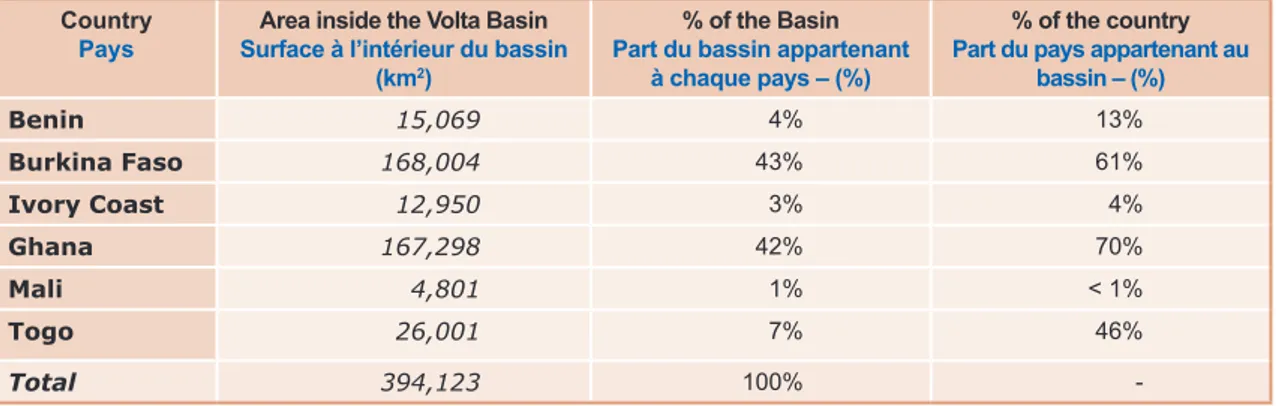 Table 1.1: Area of each Volta Basin country included in the basin, and the share of the basin belonging to  each country