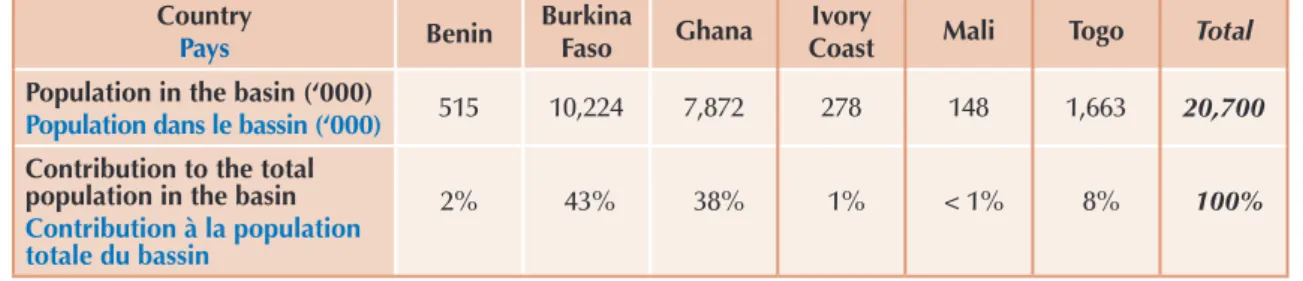Table 9.1: Population  in the Volta Basin in 2005. Adapted from CIESIN et al. (2005).