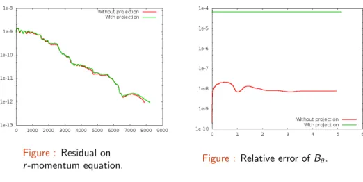 Figure : Residual on